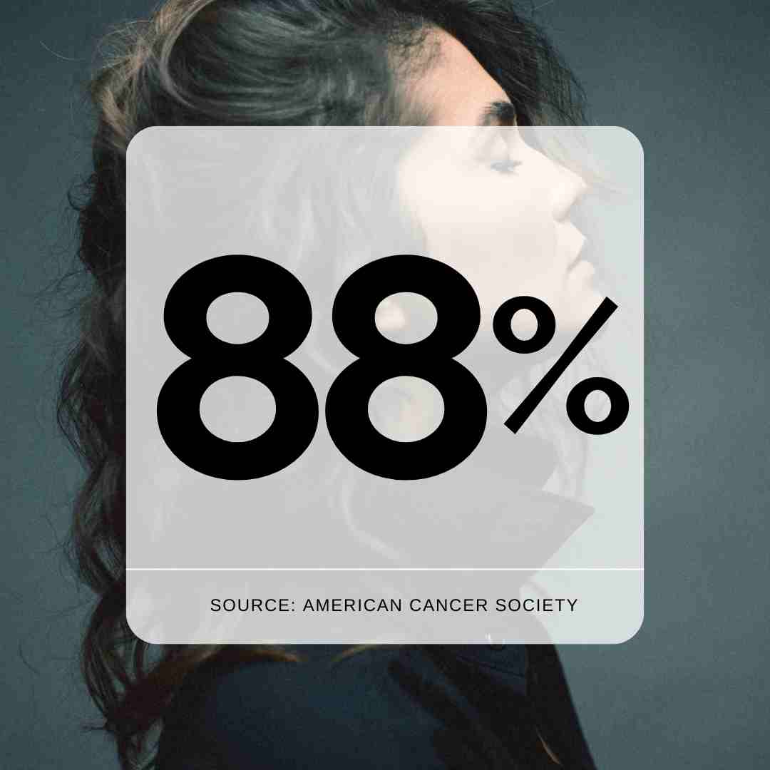 Eighty Eight Percent